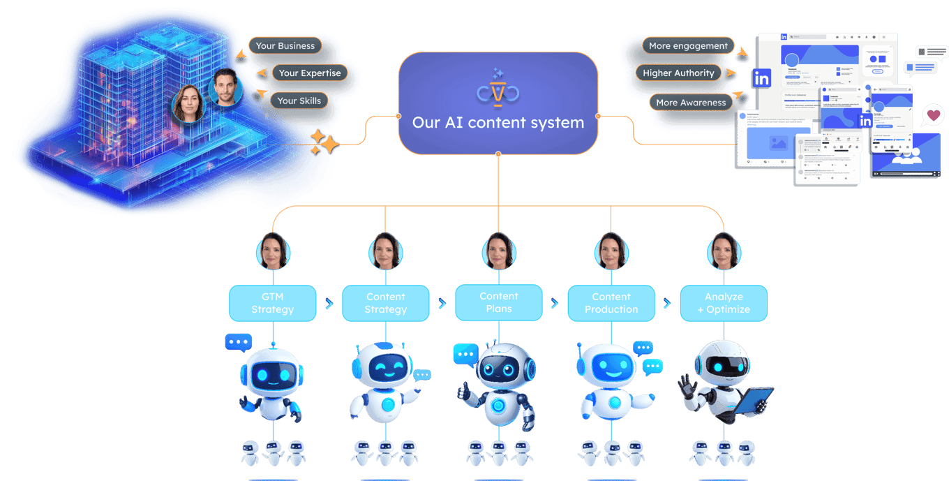 Content-Value-Chain-AI-Services-and-Process-Illustration